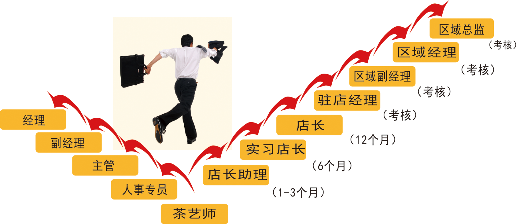 2017年上海仙茶美国际文化产业投资集团有限公司招聘简介