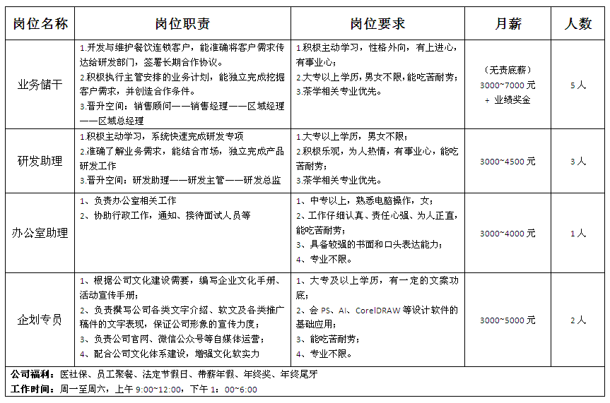 2017年厦门天至茶业有限公司招聘简介