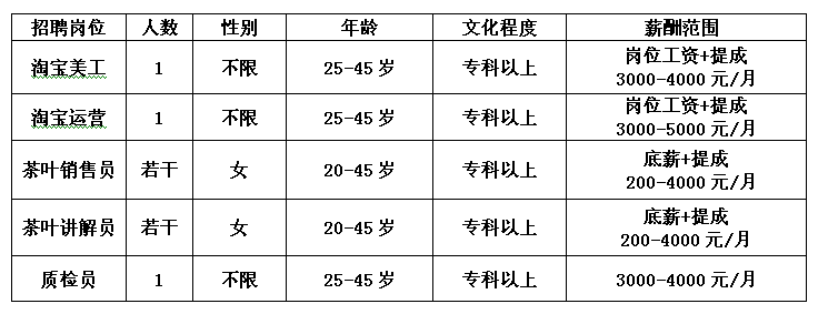 2017年安徽黄山王光熙松萝茶业股份公司招生简介