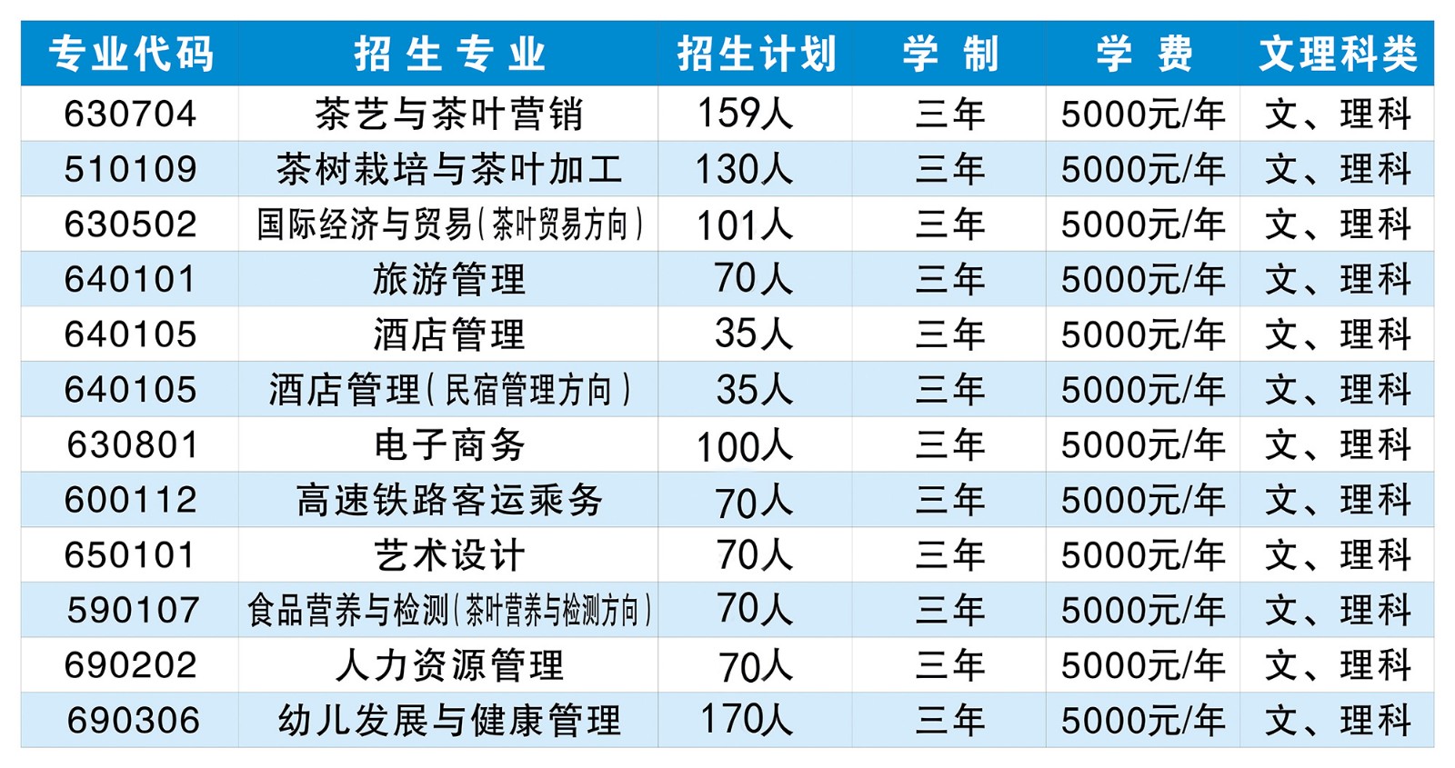 2019年分专业招生计划