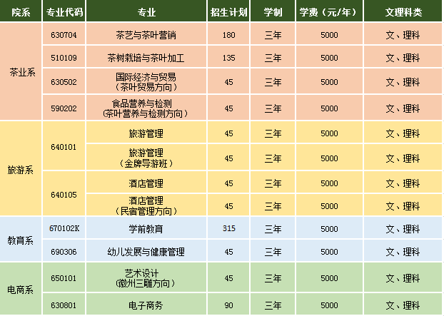 2020年高职招生计划