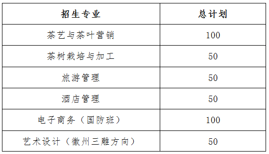 2020年五年一贯制大专招生计划