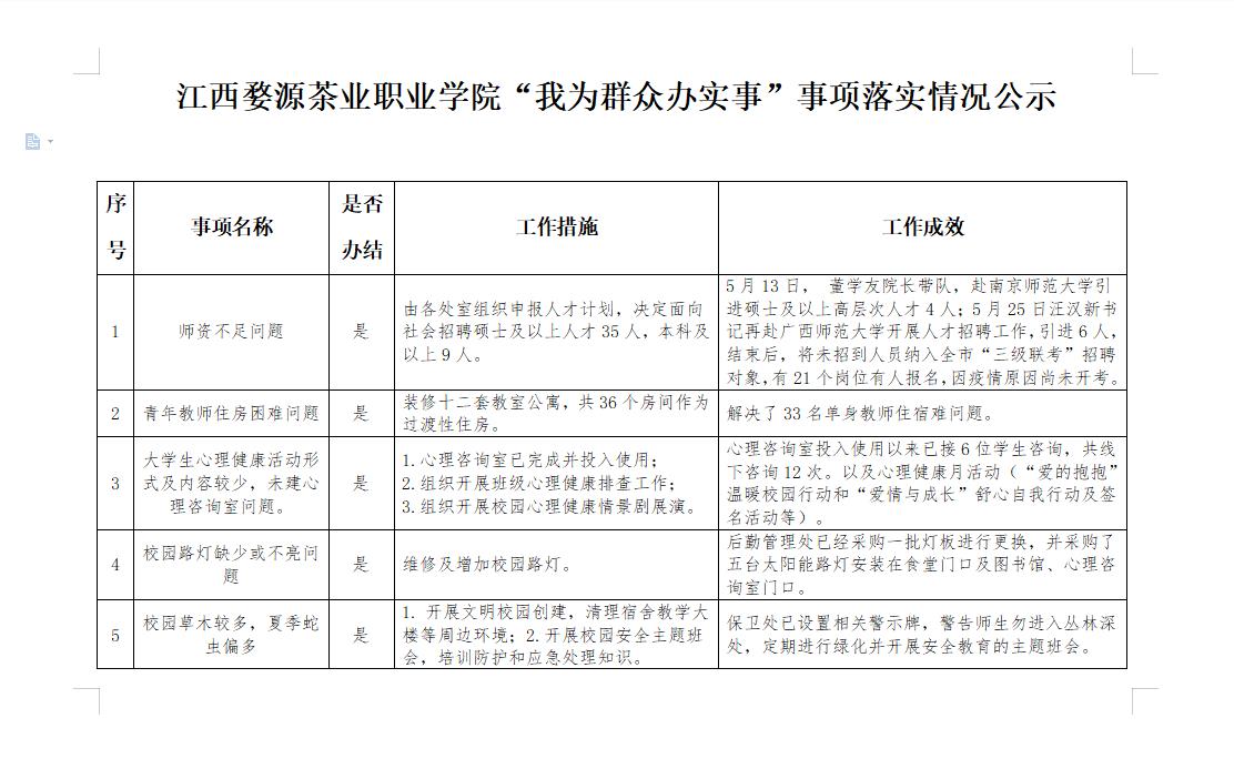 江西婺源茶业职业学院“我为群众办实事”事项落实情况公示