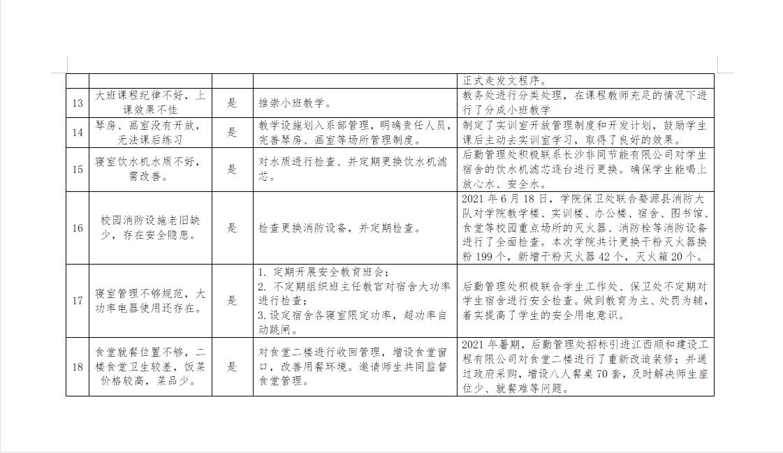 江西婺源茶业职业学院“我为群众办实事”事项落实情况公示