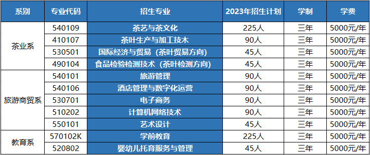 2023年江西婺源茶业职业学院高职专科招生计划